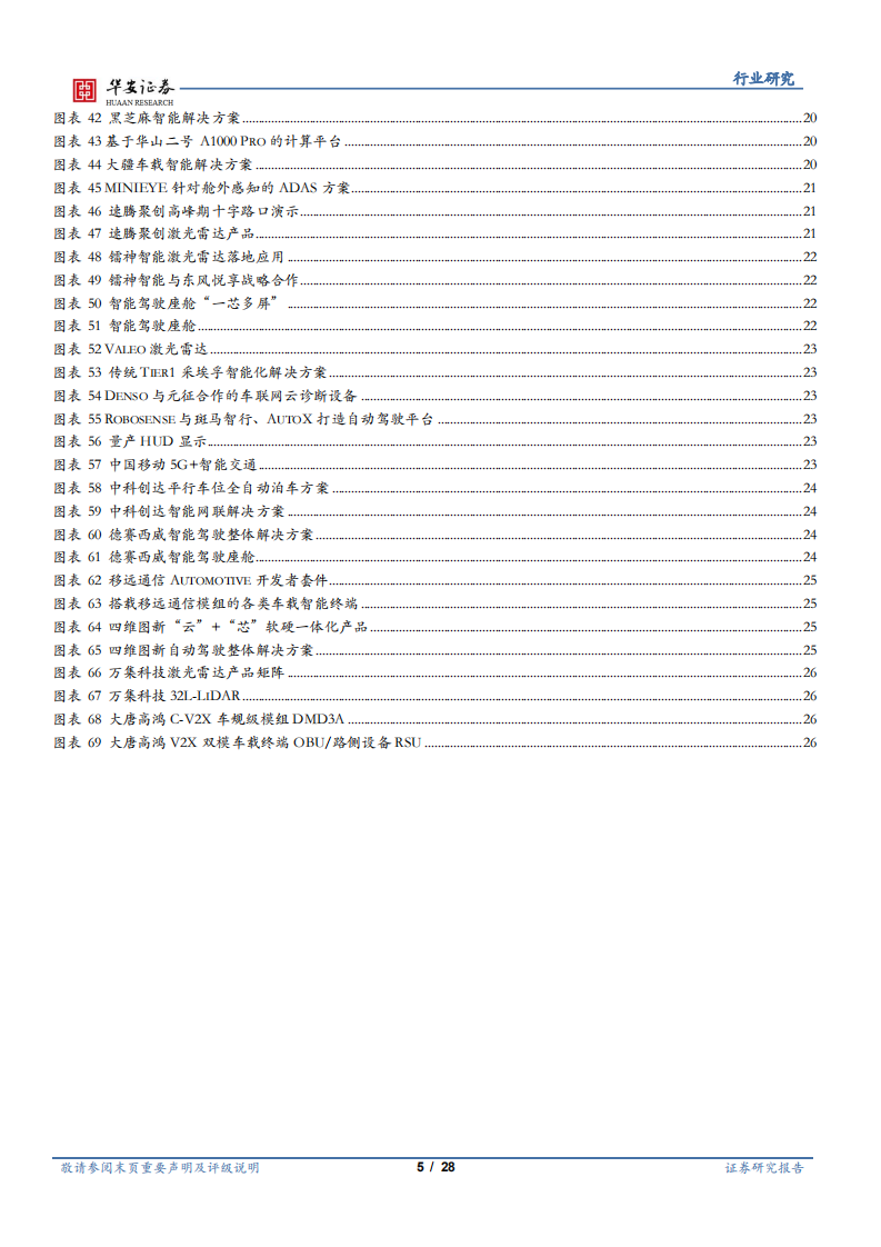 计算机&ampamp;汽车行业智能网联汽车系列报告（十二）：上海车展开幕自动驾驶引领汽车智能化新变革-210422.pdf.pdf 第5页