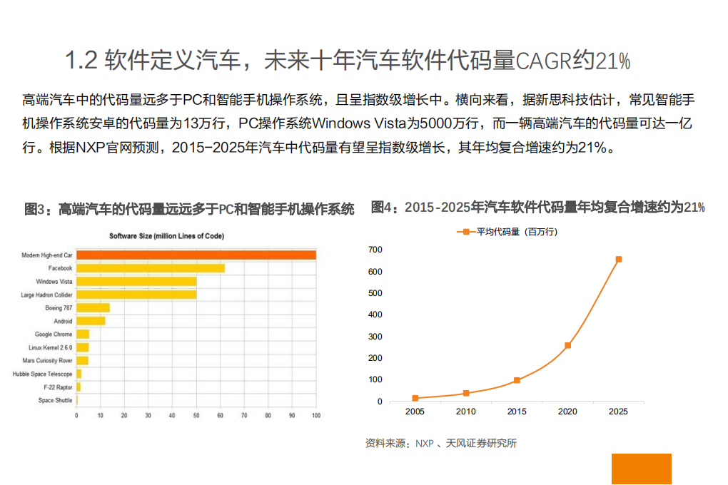计算机应用行业专题研究：全球汽车软件行业展望-191017.pdf 第6页