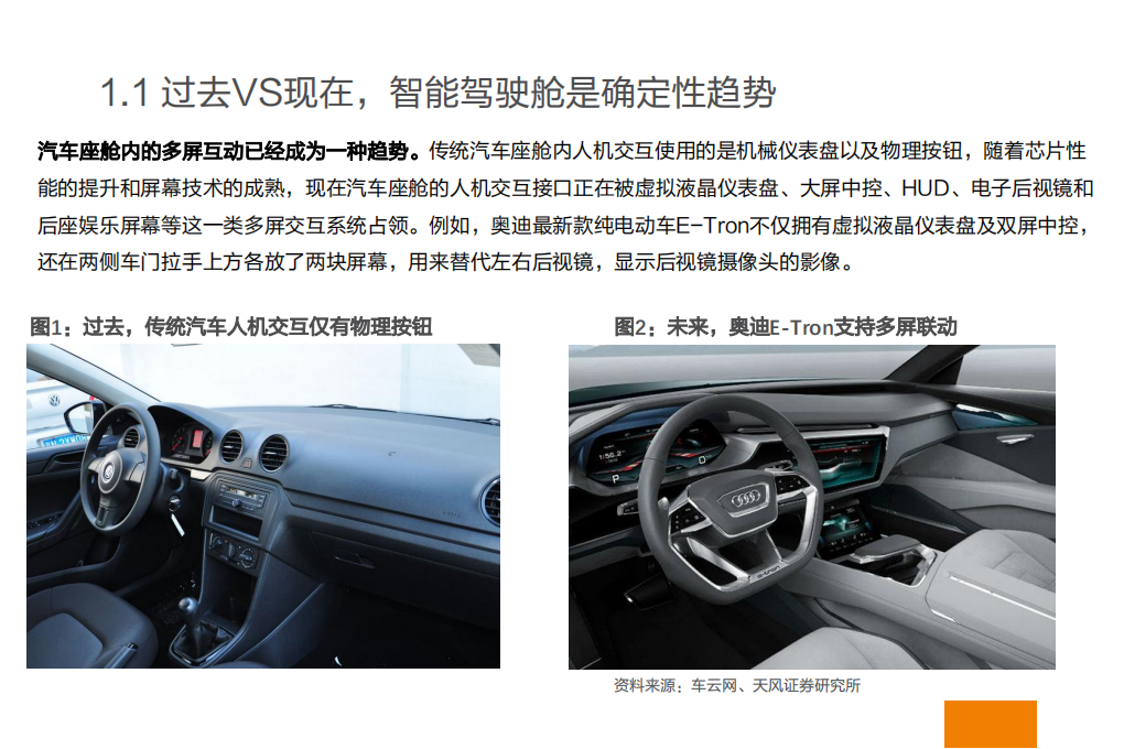 计算机应用行业专题研究：全球汽车软件行业展望-191017.pdf 第5页