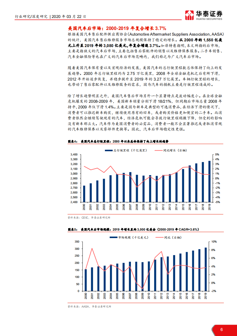 交运设备行业龙头企业高增长给中国市场的启示：美国汽车后市场，规模大牛股倍出-200322.pdf 第6页