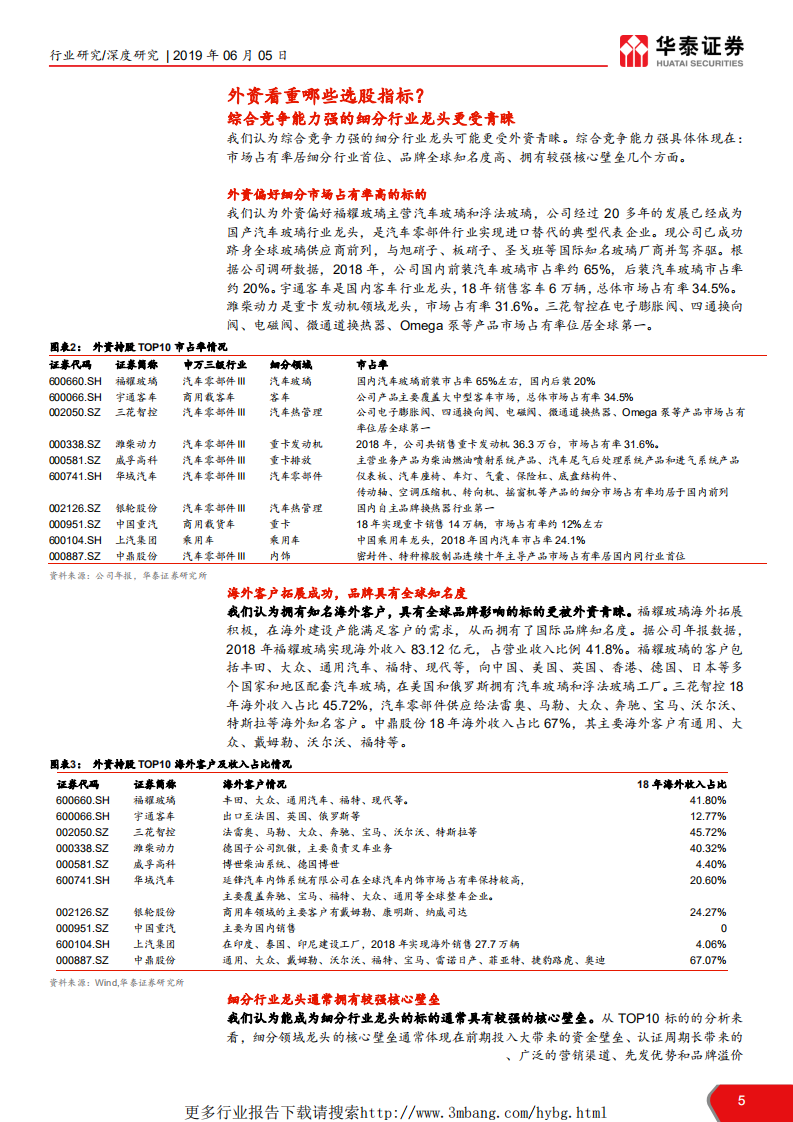 交运设备行业汽车选股策略系列研究之一：外资喜欢哪些汽车股？-190605.pdf 第5页