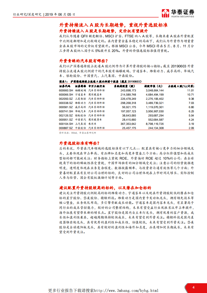 交运设备行业汽车选股策略系列研究之一：外资喜欢哪些汽车股？-190605.pdf 第4页