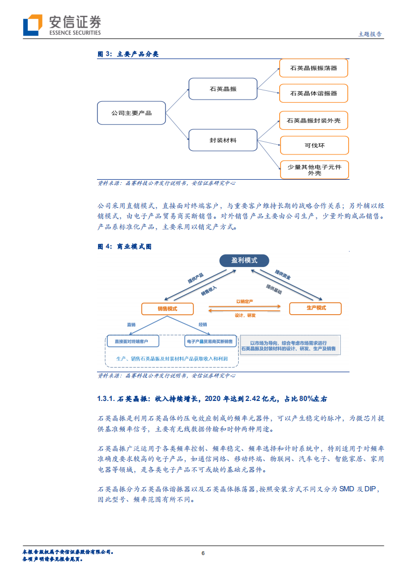晶赛科技-专注石英晶振十余载，物联网+智能汽车等应用引领未来-210808.pdf 第6页