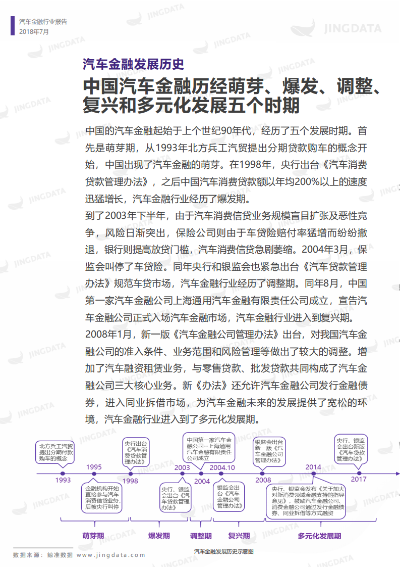 鲸准研究院-汽车金融行业：2018年中国研究报告-180705.pdf 第6页