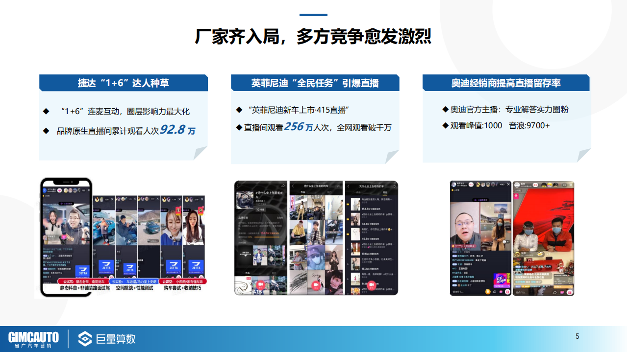 巨量算数：2021汽车直播行业研究报告.pdf 第5页