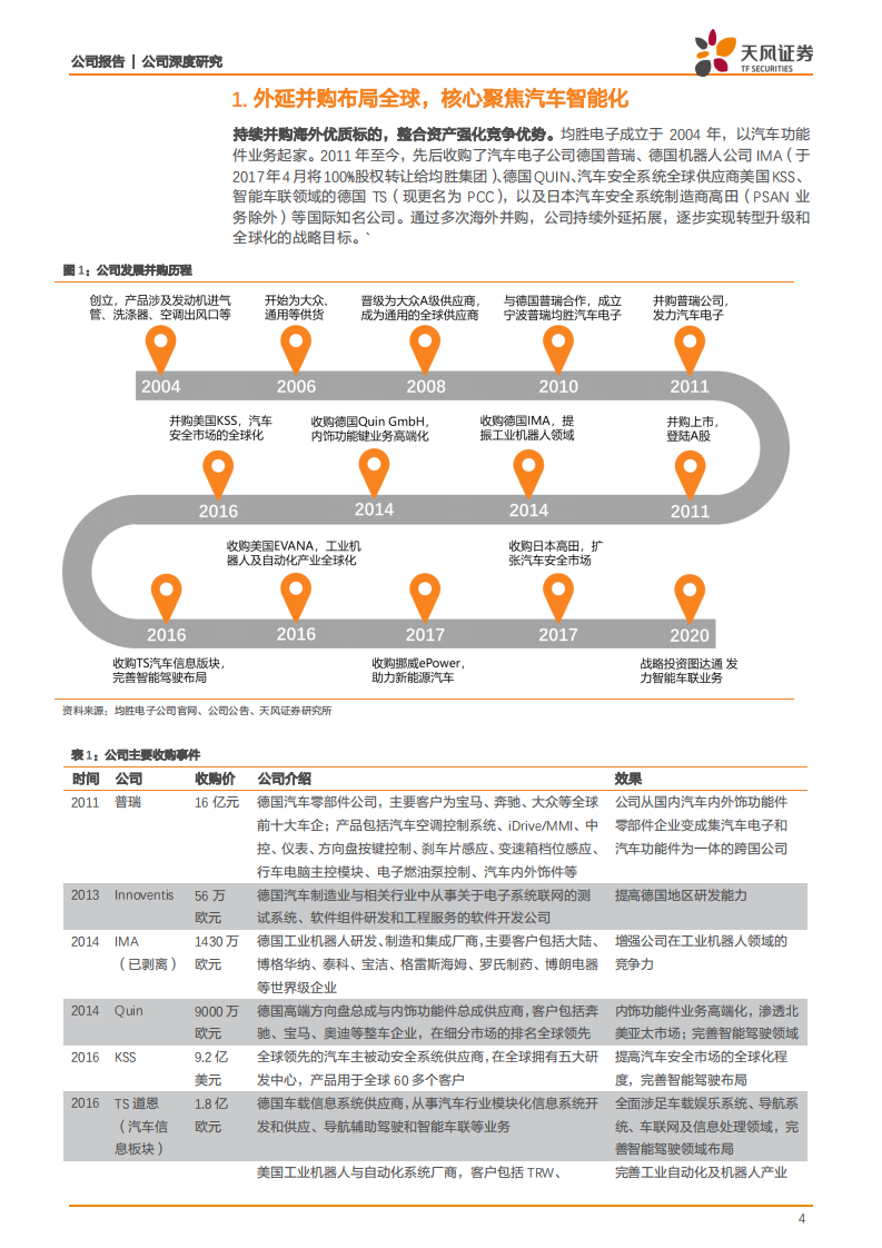 均胜电子-汽车安全+智能座舱双龙头，中长期盈利拐点向上-210823.pdf 第4页