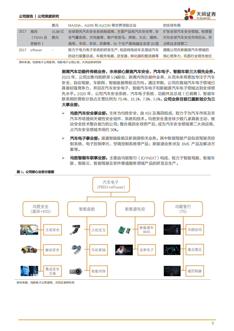 均胜电子-汽车安全+智能座舱双龙头，中长期盈利拐点向上-210823.pdf 第5页