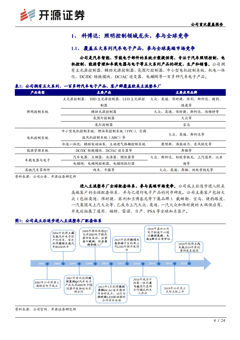 科博达-公司首次覆盖报告：灯控龙头智能化步伐加快，多类汽车电子产品贡献增量-210904.pdf 第4页