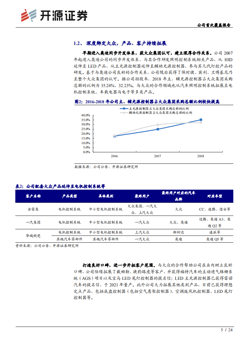 科博达-公司首次覆盖报告：灯控龙头智能化步伐加快，多类汽车电子产品贡献增量-210904.pdf 第5页