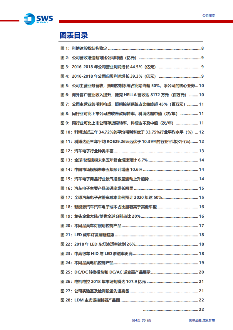 科博达-汽车电子控制器行业领军者-191017.pdf 第4页
