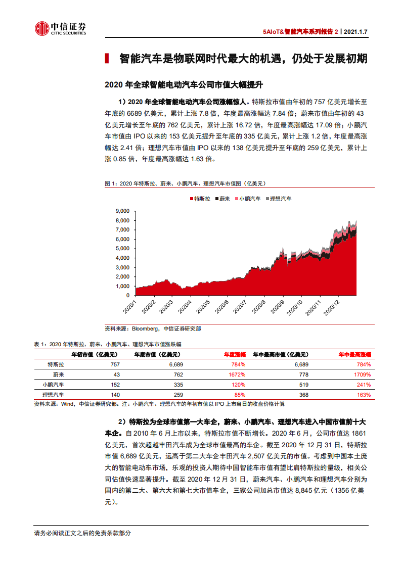 科技行业5AIoT&智能汽车系列报告2：为什么智能汽车时代来的比想象中更快？-20210107.pdf 第6页