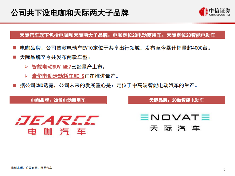 科技行业先锋系列报告152：天际汽车，造车新势力-20201020.pdf 第6页