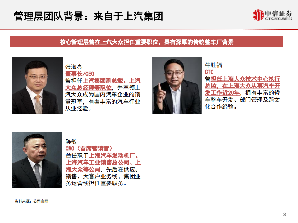 科技行业先锋系列报告152：天际汽车，造车新势力-20201020.pdf 第4页