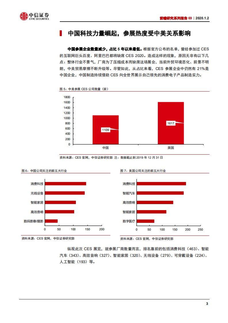 科技行业前瞻研究系列报告69：2020CES前瞻，5G是看点，智能场景在家居和汽车落地-200102.pdf 第6页