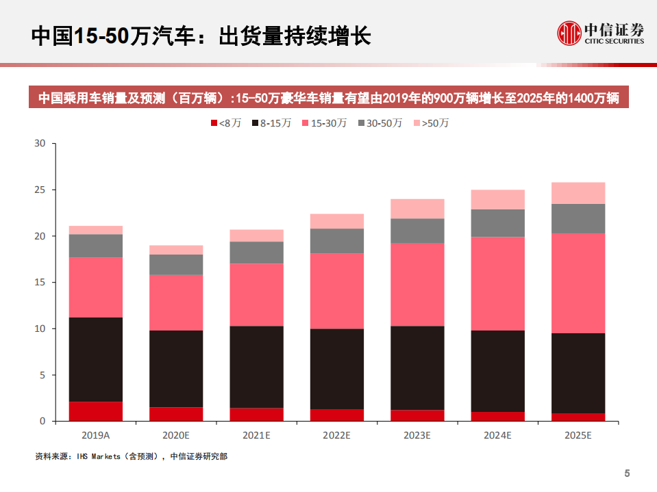 科技行业先锋系列报告165：智己汽车，上汽、浦东新区、阿里共同打造的整车创业公司-20201203.pdf 第6页