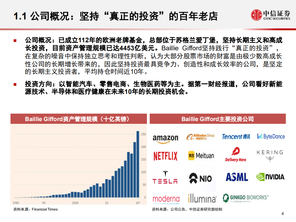 科技行业先锋系列报告225：从柏基投资（Baillie Gifford）看百年资管公司如何以5年维度投资科技产业和智能汽车赛道-210805.pdf 第5页