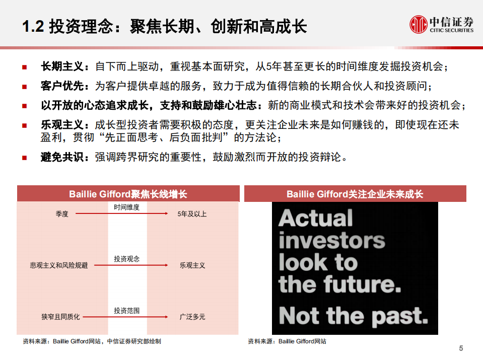 科技行业先锋系列报告225：从柏基投资（Baillie Gifford）看百年资管公司如何以5年维度投资科技产业和智能汽车赛道-210805.pdf 第6页