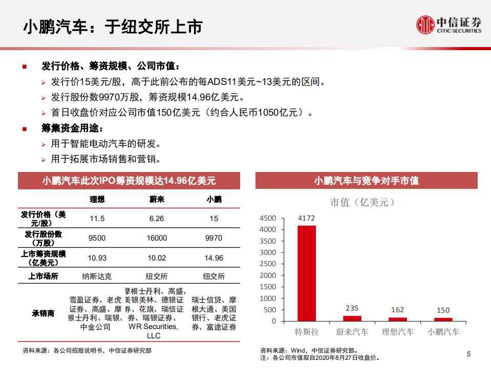 科技行业先锋系列报告127：小鹏汽车赴美IPO，募资14.96亿美元-20200828.pdf 第6页