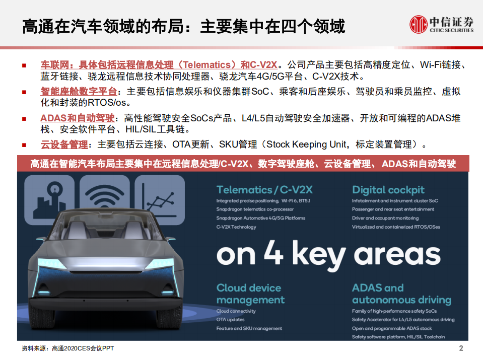 科技行业先锋系列报告128：高通，四个维度积极布局智能汽车-20200902.pdf 第3页