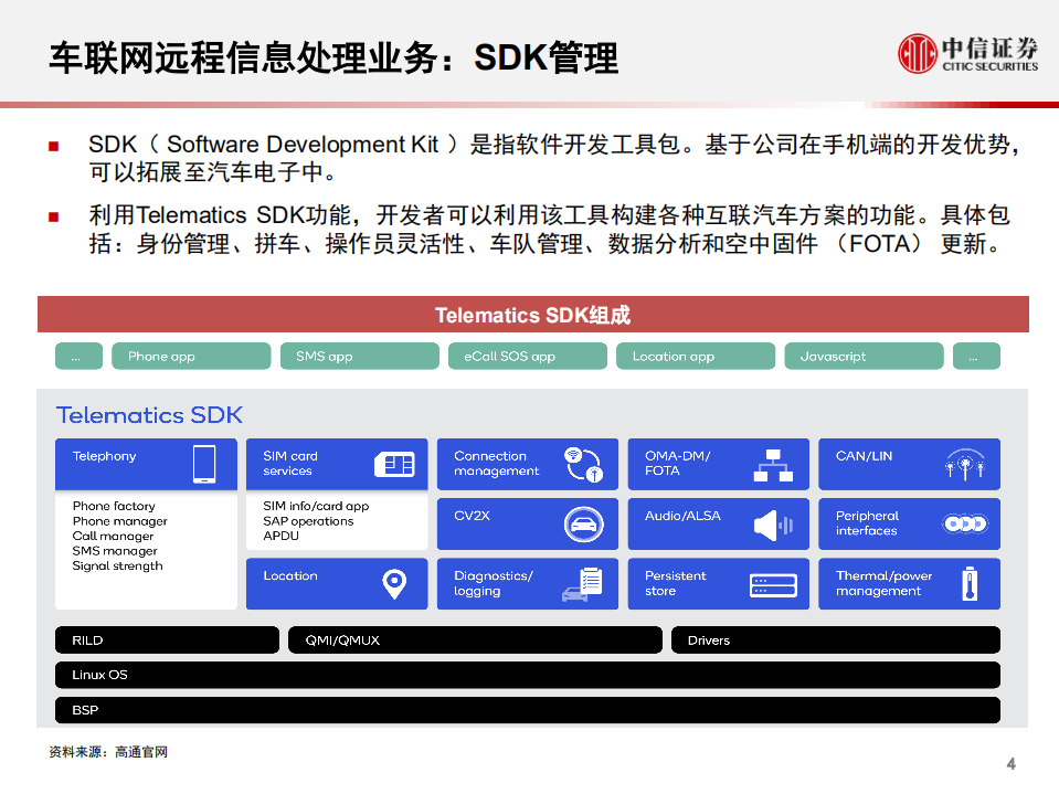 科技行业先锋系列报告128：高通，四个维度积极布局智能汽车-20200902.pdf 第5页