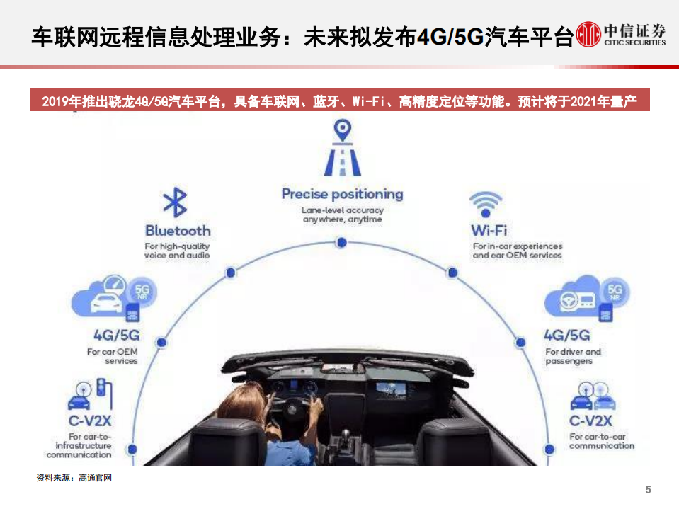 科技行业先锋系列报告128：高通，四个维度积极布局智能汽车-20200902.pdf 第6页