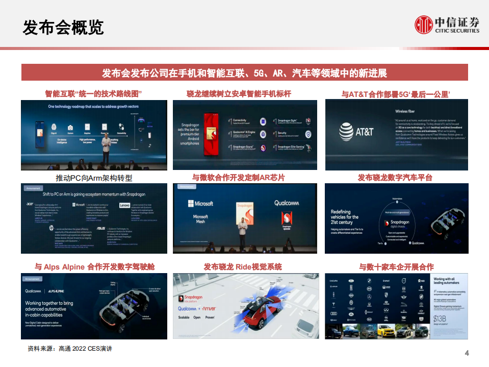 科技行业先锋系列报告242：高通举办2022 CES线下发布会，发布多款汽车产品-20220107.pdf 第5页