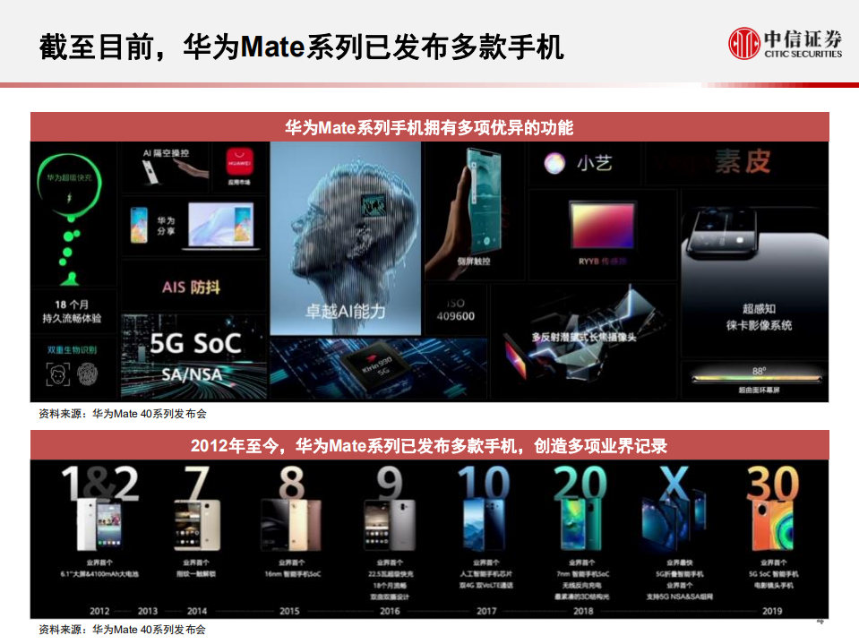 科技行业先锋系列报告156：华为，举办Mate 40发布会， 同时发布HI智能汽车解决方案-20201101.pdf 第5页