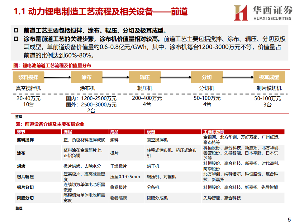 锂电设备行业报告：全球汽车电动化提速，国内优质锂电设备企业充分受益-210726.pdf 第5页