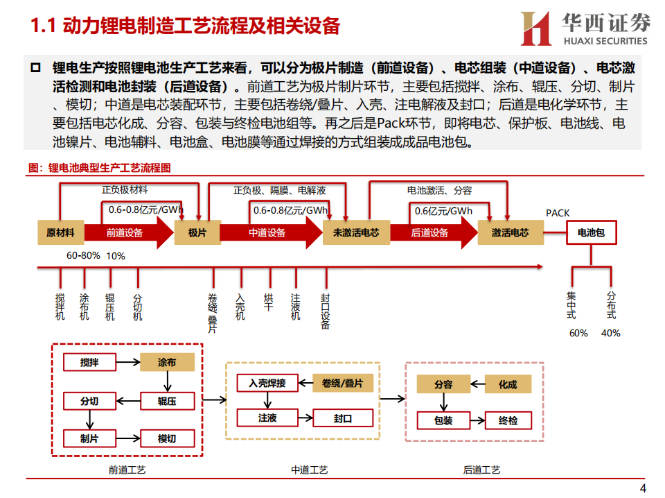 锂电设备行业报告：全球汽车电动化提速，国内优质锂电设备企业充分受益-210726.pdf 第4页