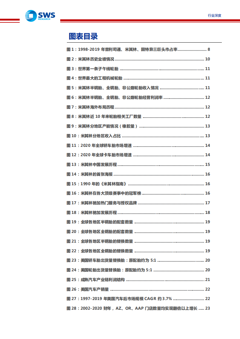 轮胎行业深度报告系列二：对比驰加及美国汽车后市场，中国轮胎企业有望享受万亿市场红利-210709.pdf 第4页