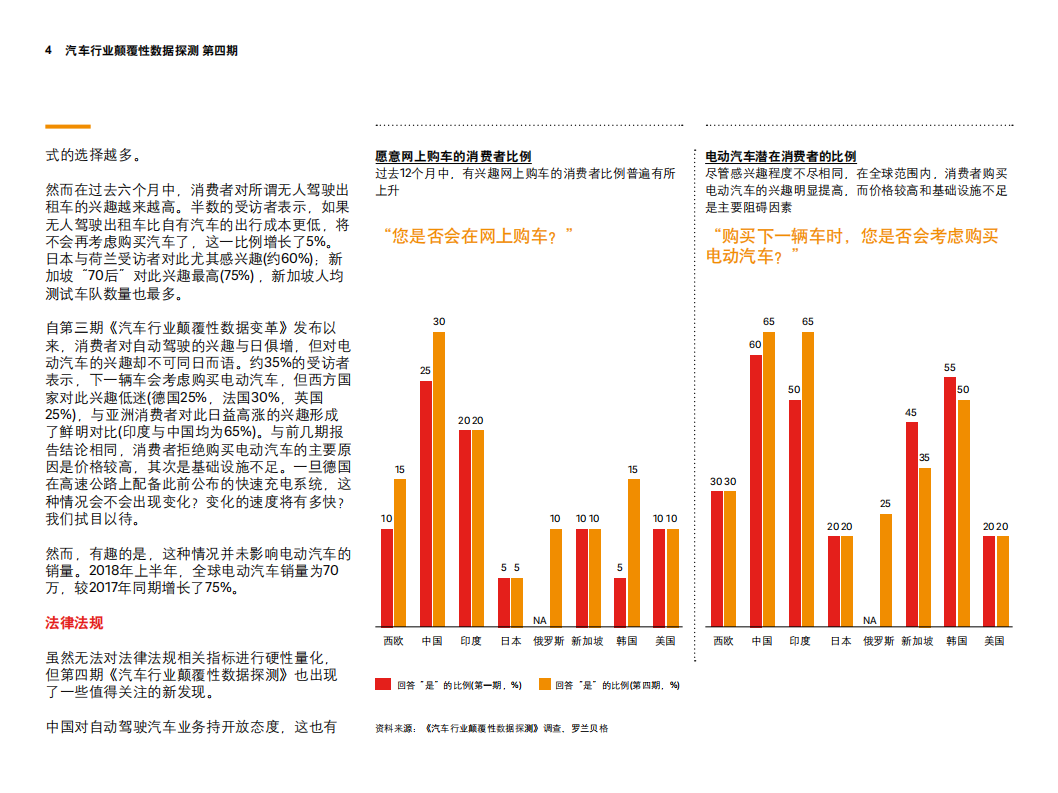 罗兰贝格：汽车行业颠覆性数据探测（第四期）.pdf 第4页