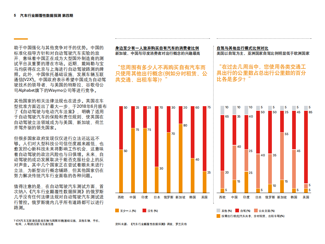罗兰贝格：汽车行业颠覆性数据探测（第四期）.pdf 第5页