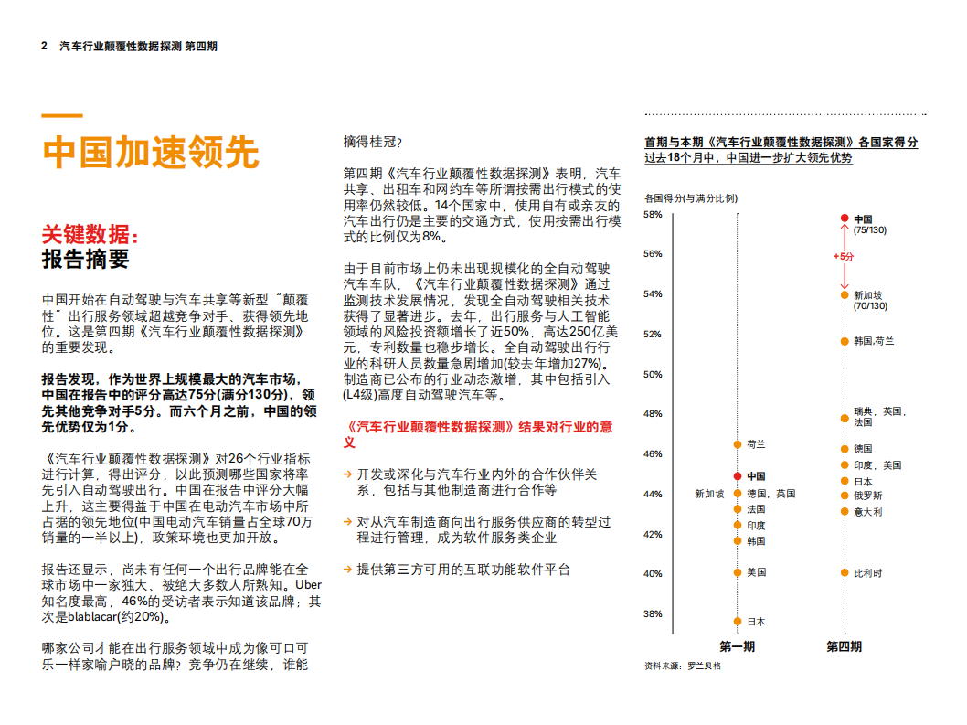 罗兰贝格：汽车行业颠覆性数据探测（第四期）.pdf 第2页