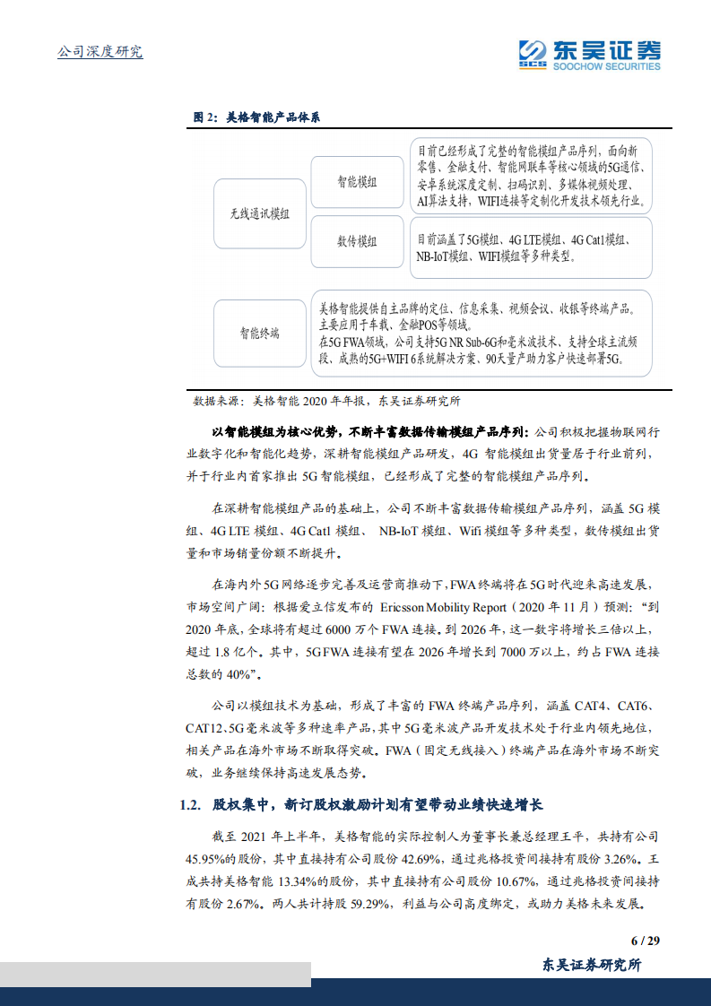 美格智能-智能模组领军者，智能汽车解决方案新锐异军突起-210929.pdf 第6页