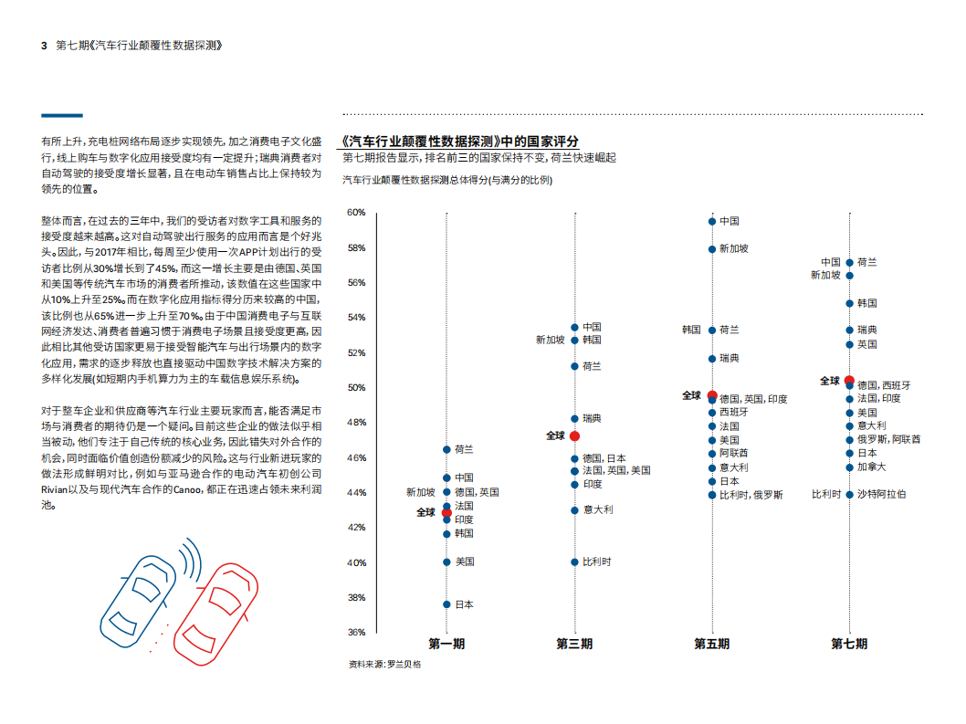 罗兰贝格：汽车行业颠覆性数据探测.pdf 第3页