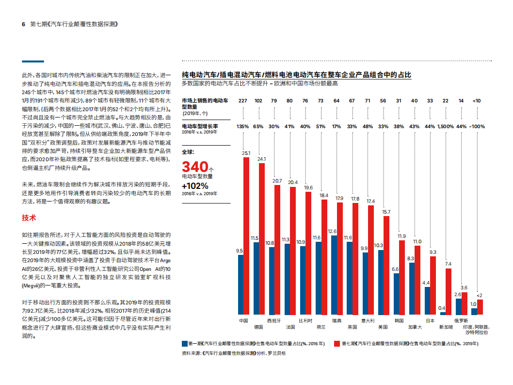 罗兰贝格：汽车行业颠覆性数据探测.pdf 第6页