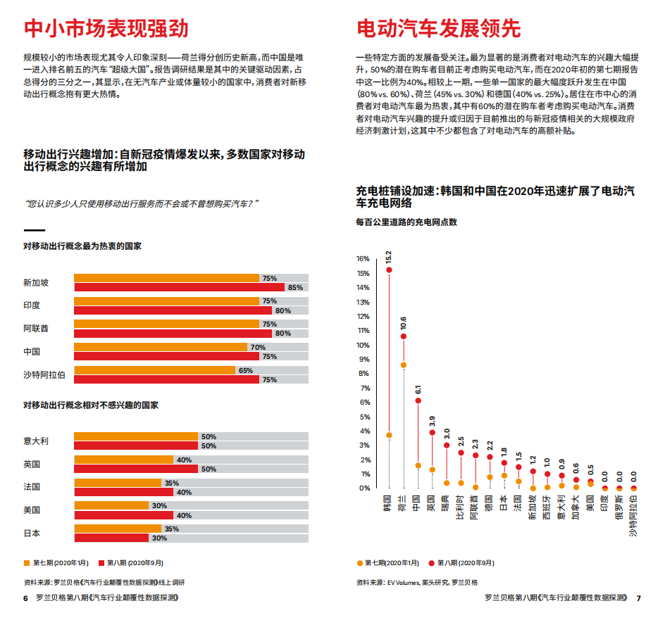 罗兰贝格：汽车行业颠覆性数据探测（第八期）.pdf 第4页