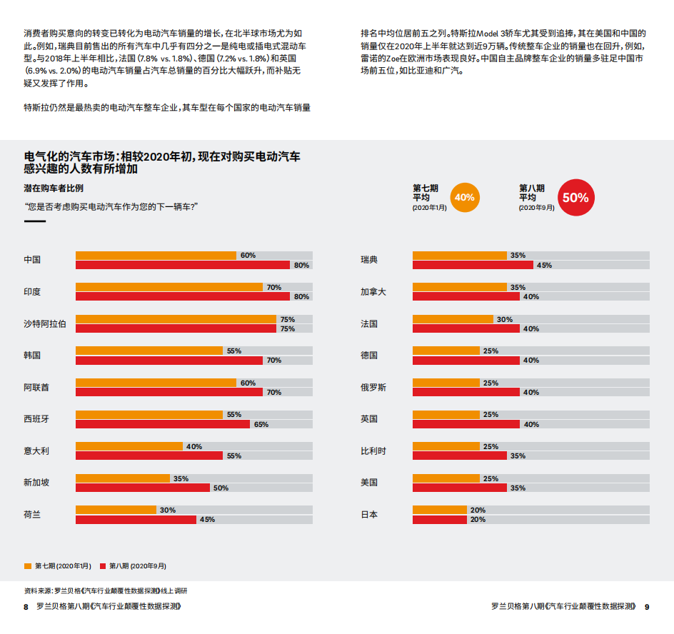 罗兰贝格：汽车行业颠覆性数据探测（第八期）.pdf 第5页