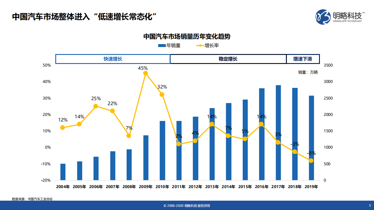 明略科技：后疫情时代终端厂商媒体汽车行业价值研究报告.pdf 第5页