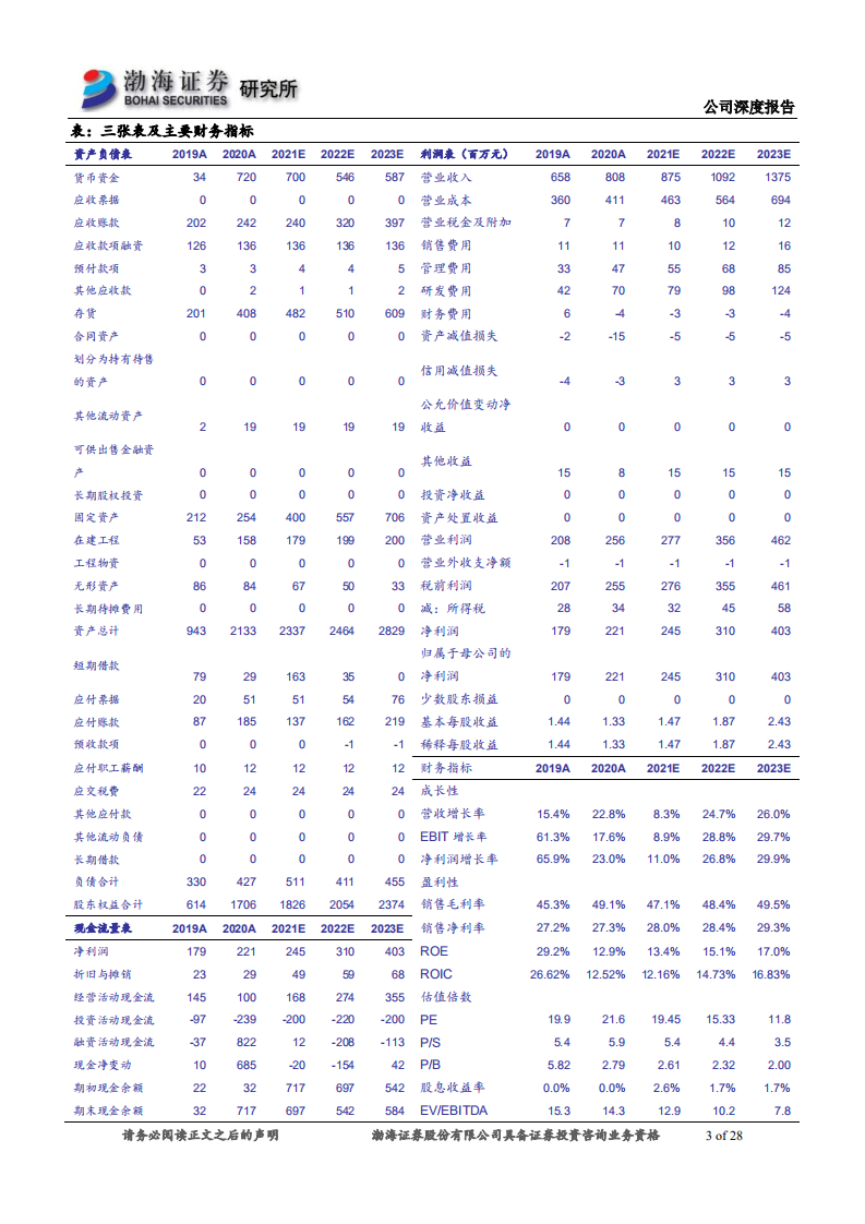 明新旭腾-深度报告：国内汽车革龙头，环保高端革助力公司高质量腾飞-210917.pdf 第3页