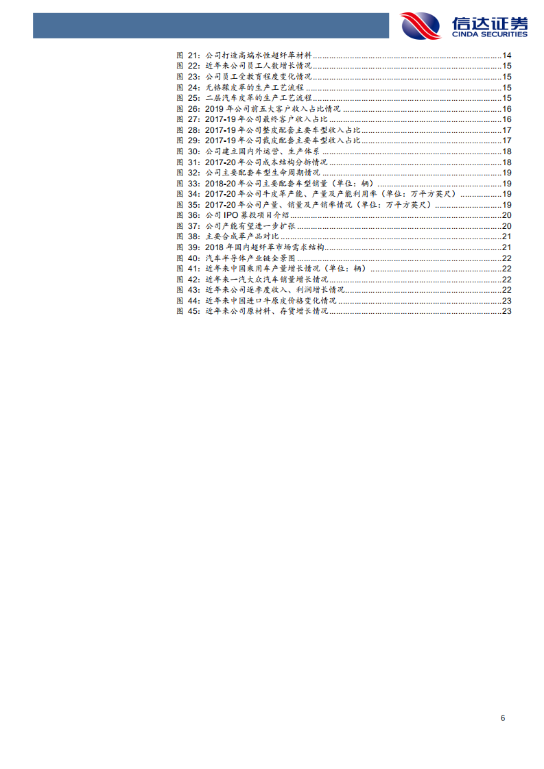 明新旭腾-深度报告：汽车内饰国产崛起，引领行业明新腾飞-211109.pdf 第6页