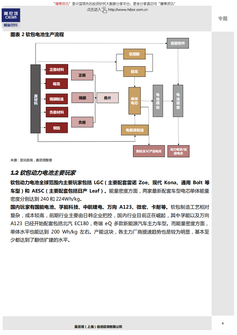 莫尼塔-先进制造行业专题：全球汽车电动化行业梳理系列（3），铝塑膜专题-180531.pdf 第5页