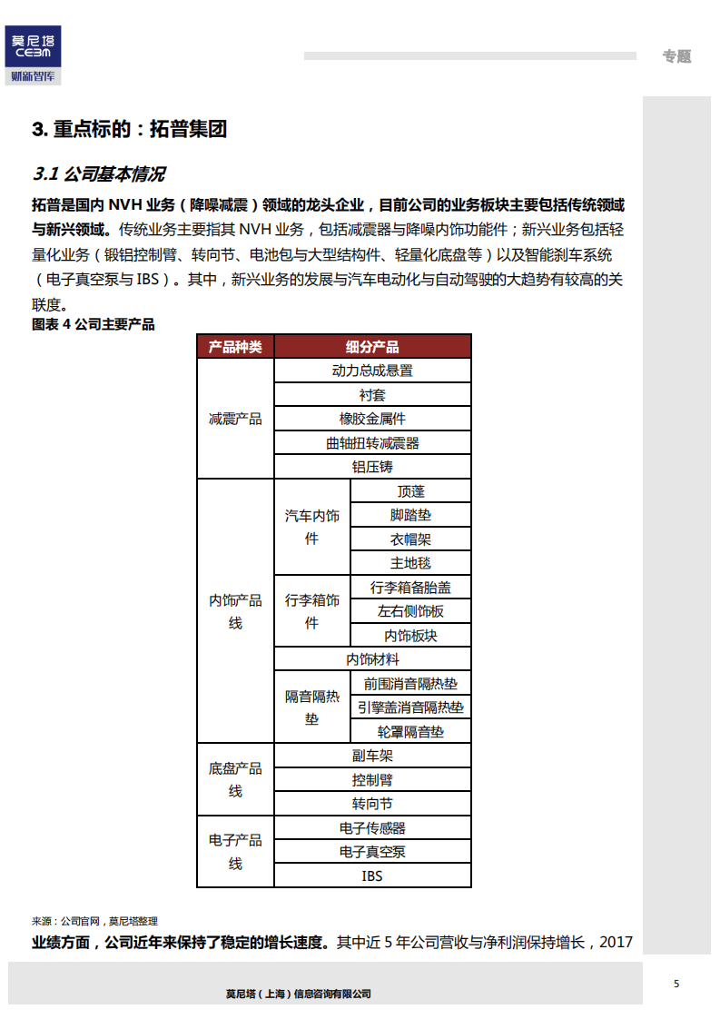 莫尼塔-先进制造~全球汽车电动化行业梳理系列（5）：轻量化专题-180726.pdf 第6页