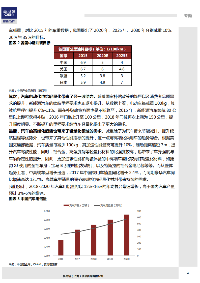 莫尼塔-先进制造~全球汽车电动化行业梳理系列（5）：轻量化专题-180726.pdf 第5页