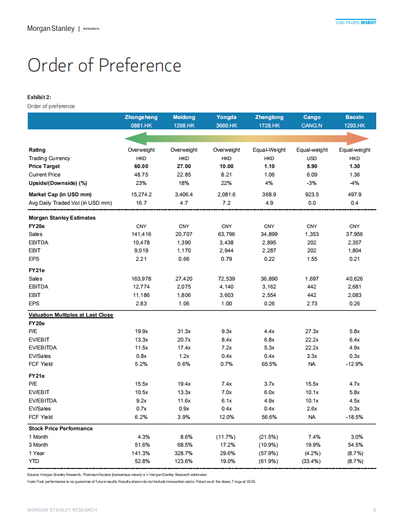 摩根士丹利：中国汽车与共享出行行业：赢得售后市场（英文版）.pdf 第5页