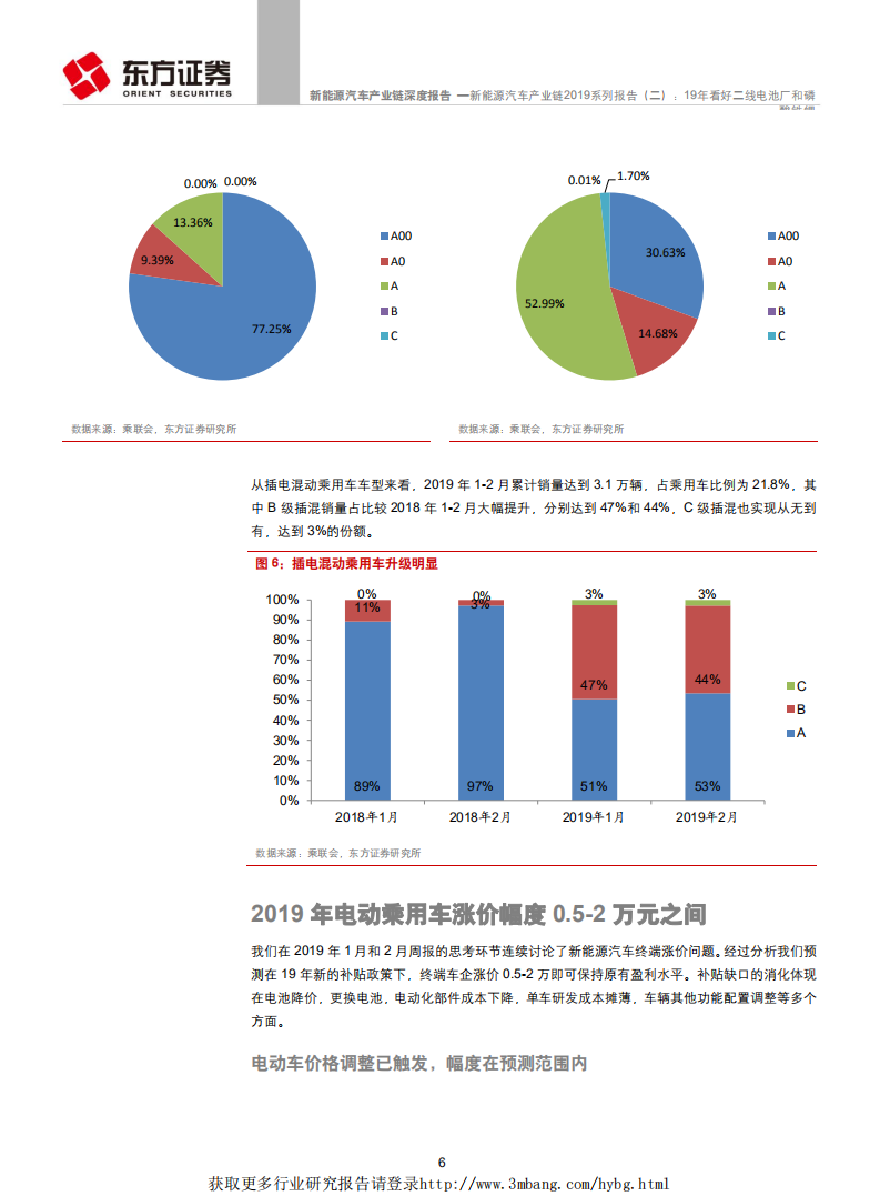 能源汽车行业产业链2019系列报告（二）：19年看好二线电池厂和磷酸铁锂-190325.pdf 第6页