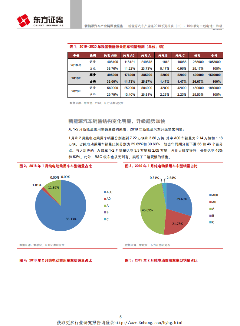 能源汽车行业产业链2019系列报告（二）：19年看好二线电池厂和磷酸铁锂-190325.pdf 第5页