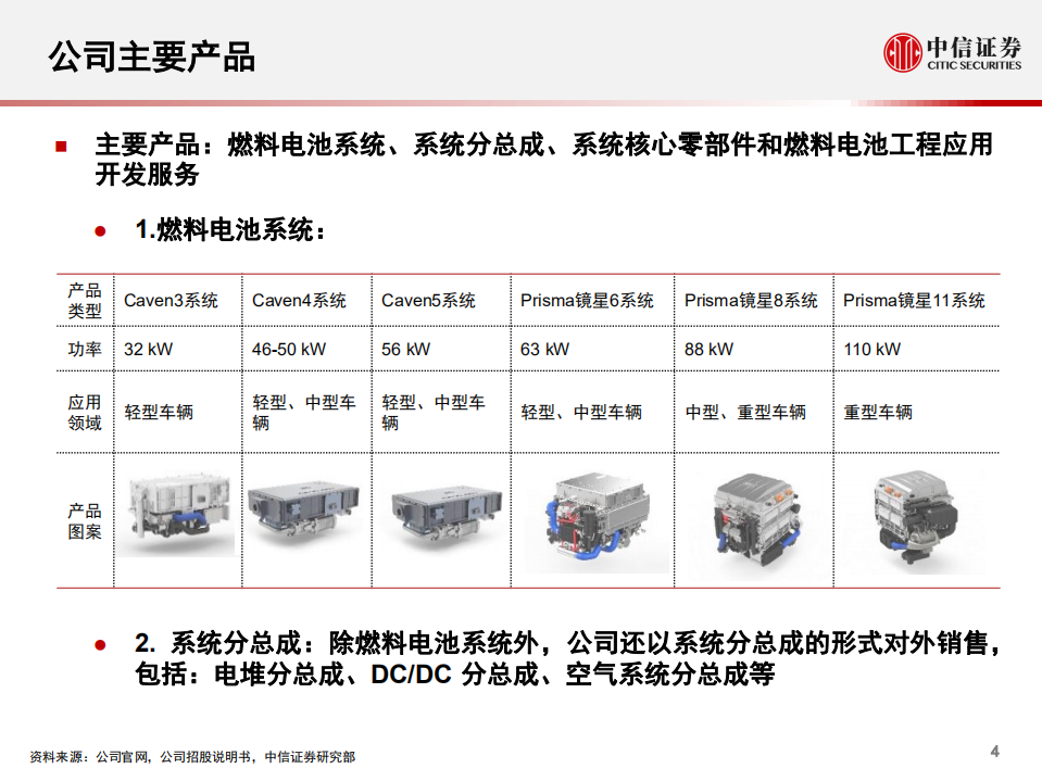 能源汽车行业产业链专题报告：一张图看懂重塑股份-210308.pdf 第4页