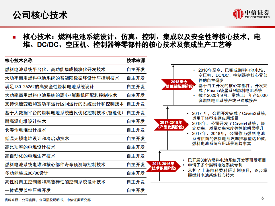 能源汽车行业产业链专题报告：一张图看懂重塑股份-210308.pdf 第6页