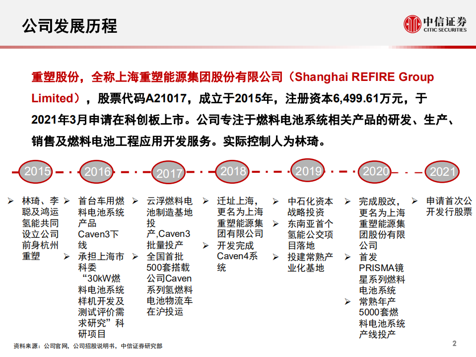 能源汽车行业产业链专题报告：一张图看懂重塑股份-210308.pdf 第2页